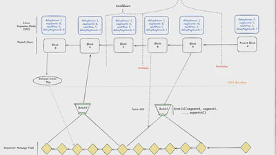 Technical Writeups (HackMD) featured image